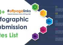 Infographic Sites List